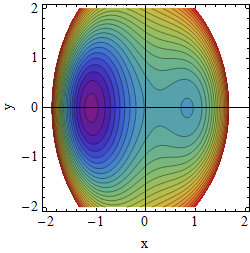 Potential A=1